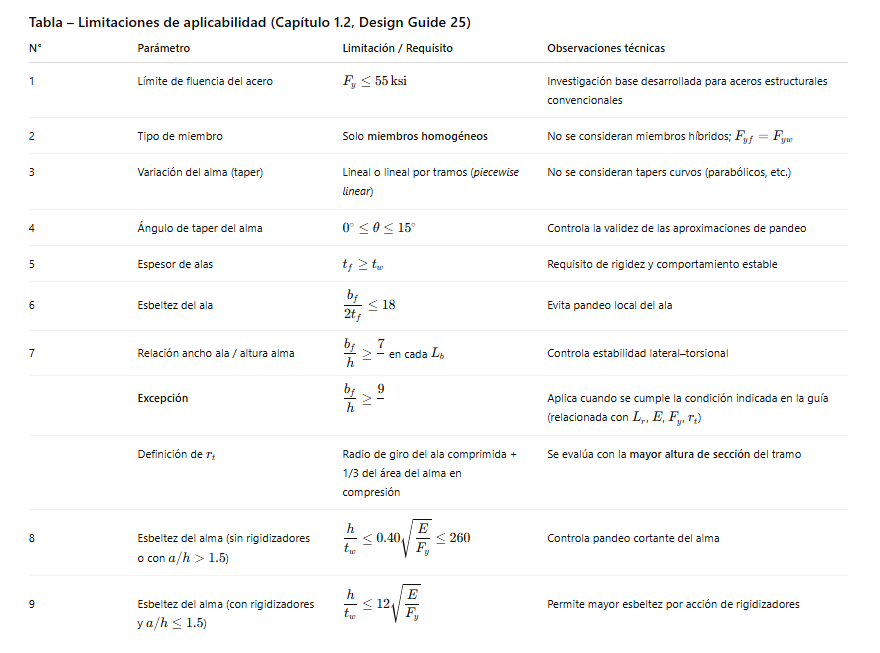 Tabla. 1 – Limitaciones de aplicabilidad