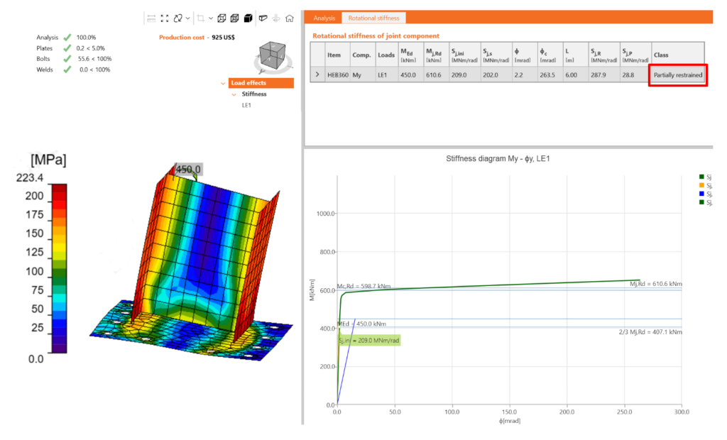 Fig. 3 – Influencia en la rigidez flexional del espesor de la plancha base.