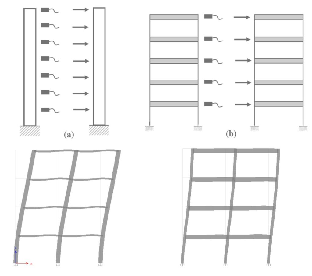 Fig. 3 – a) Estructuras de cortante; b) Estructuras de flexión