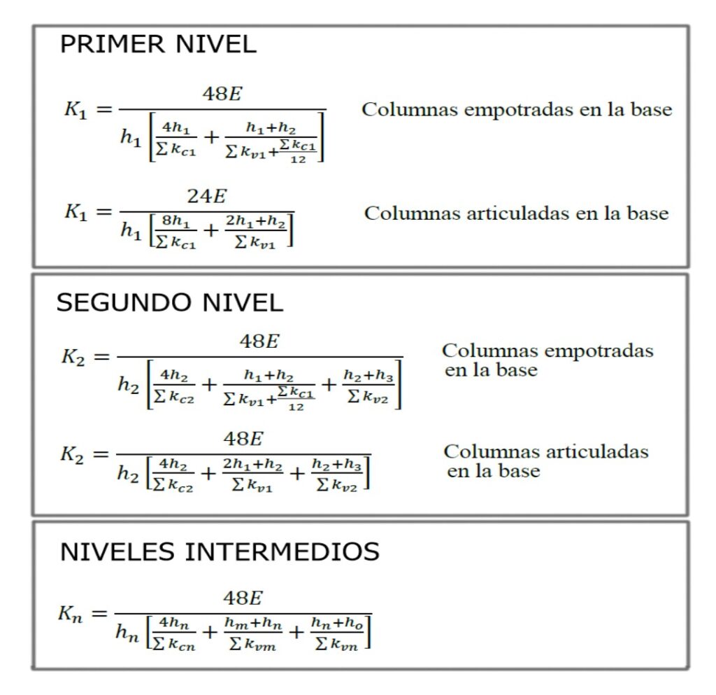 Fig. 4 – Formulación de Wilbur