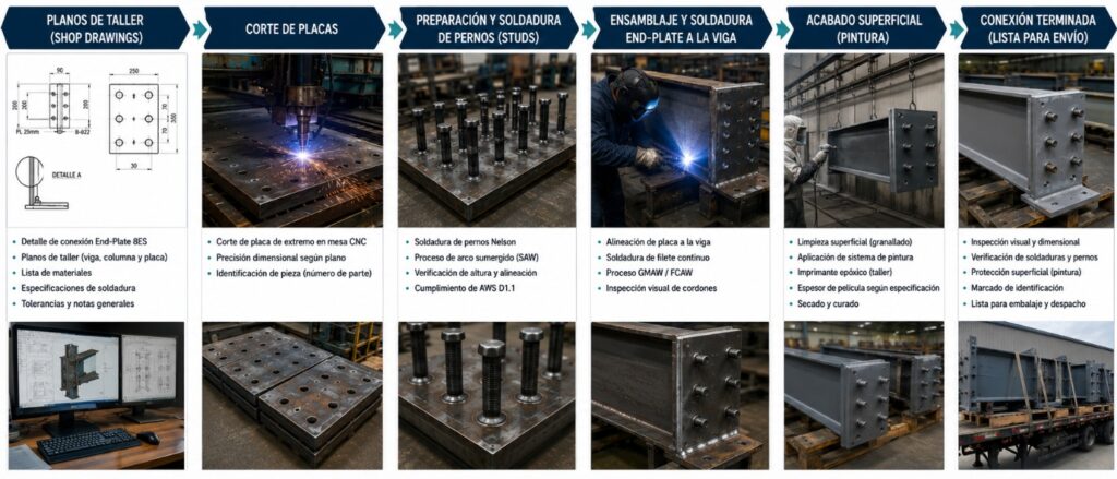 Fig. 1 – Detallado de Estructuras de Acero y los Procesos en Taller.
