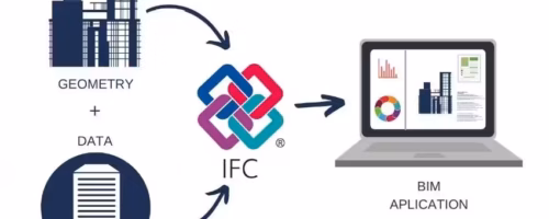 esquema-trabajo-ficheros-IFC